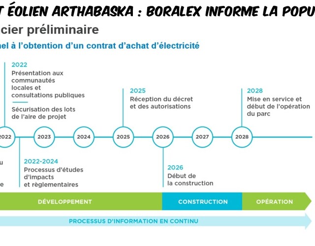 Projet éolien Arthabaska : Boralex informe la population